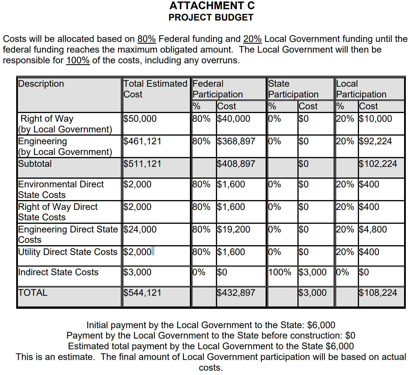 2016_Sept Project Budget