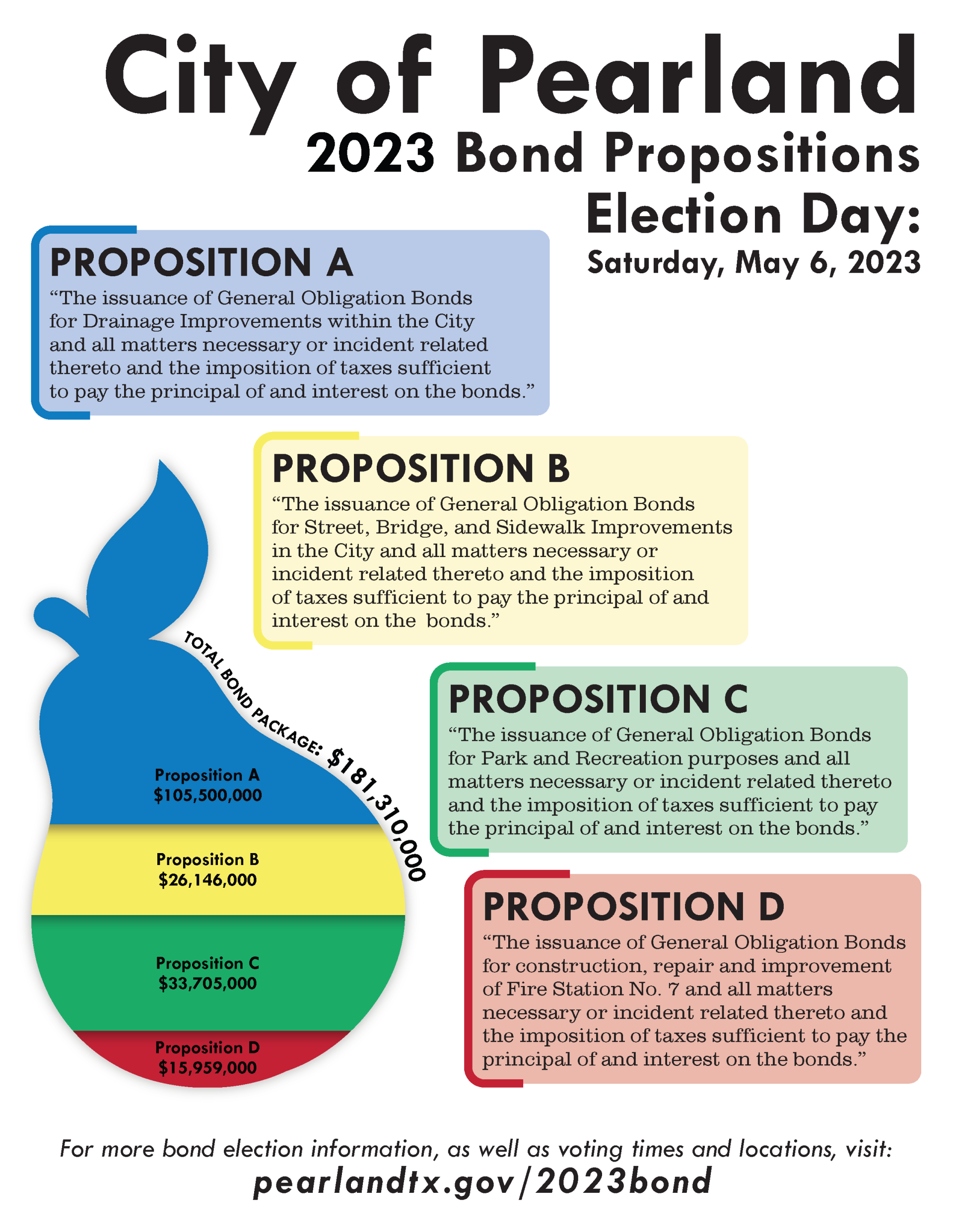 2023 Bond Infograph_Page_1