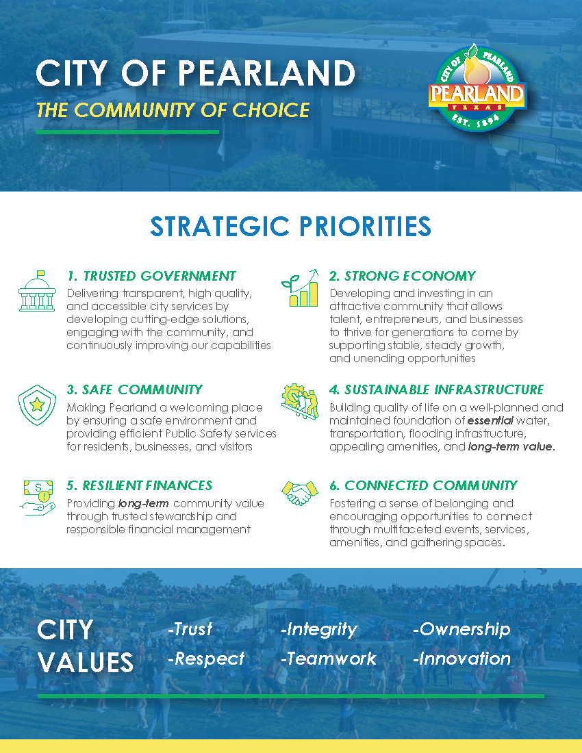 City Council Strategic Priorities 2023