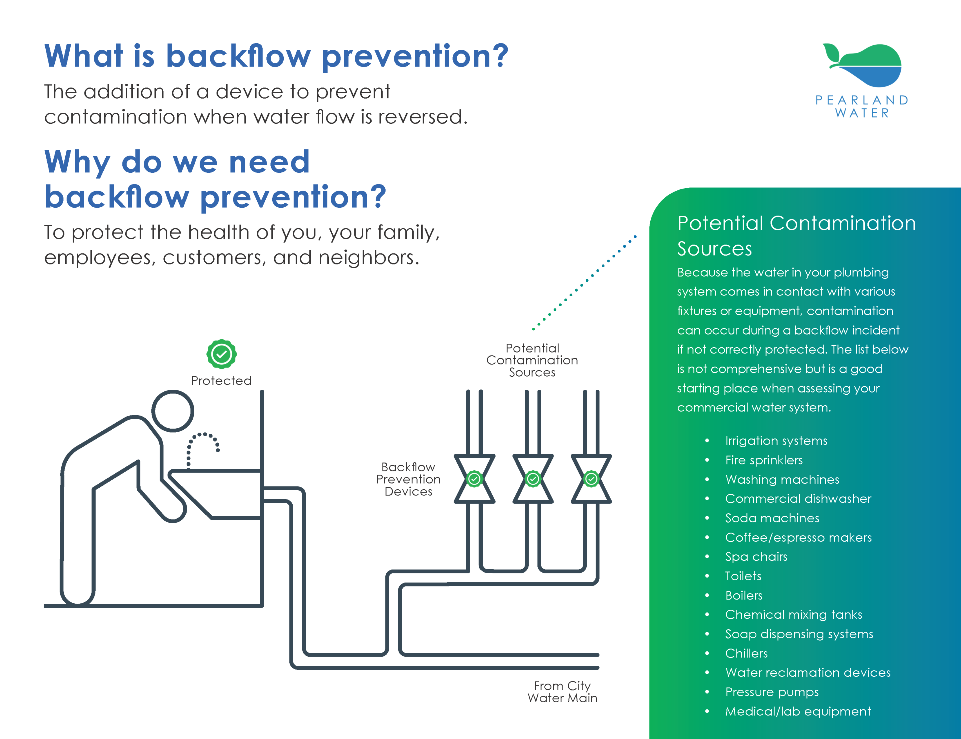 Backflow Prevention Flyer Page Front PREVIEW