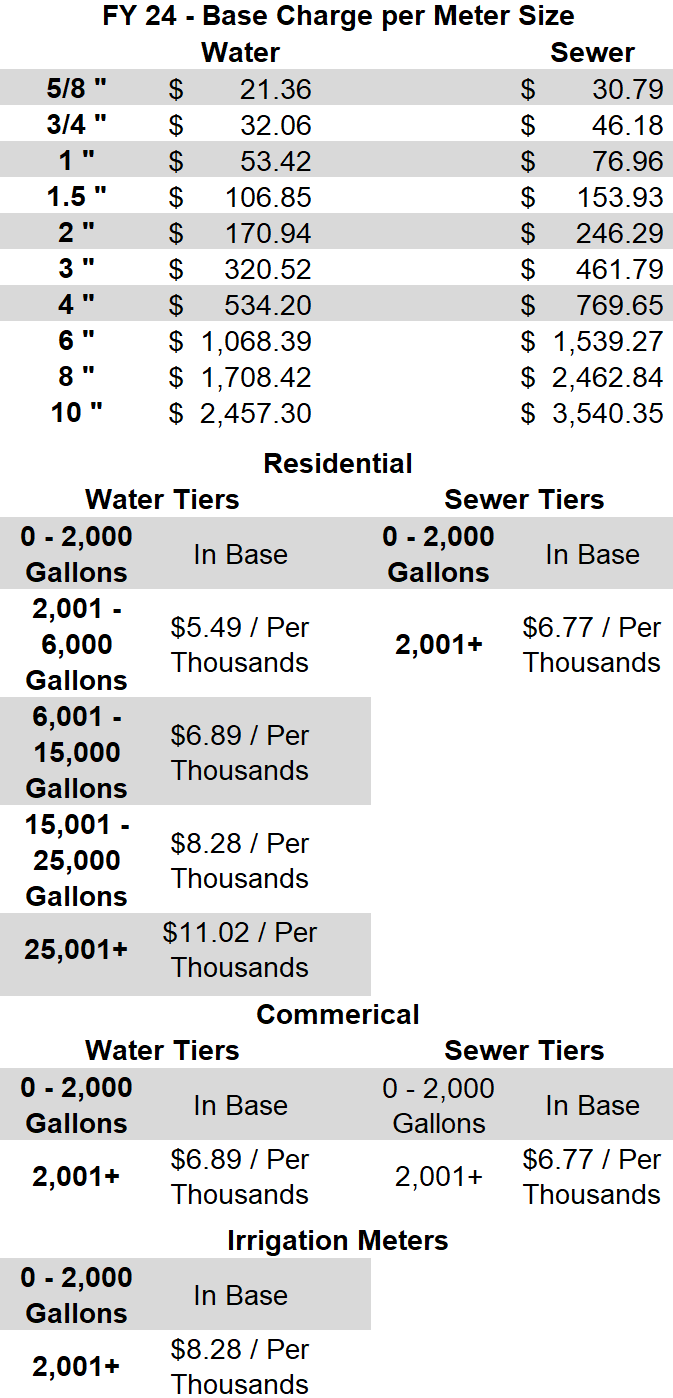 FY23 - Base Charge Per Meter Size