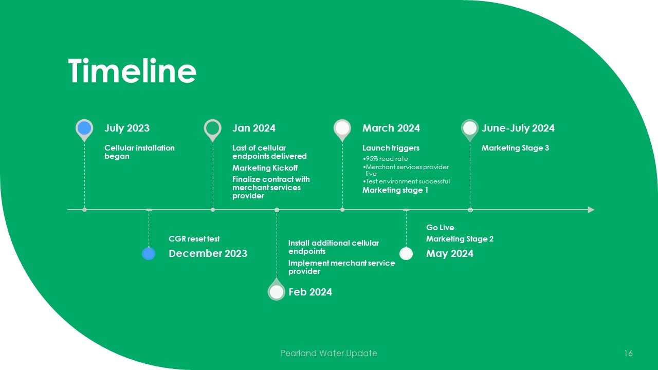 Pearland Water Update Timeline Slide