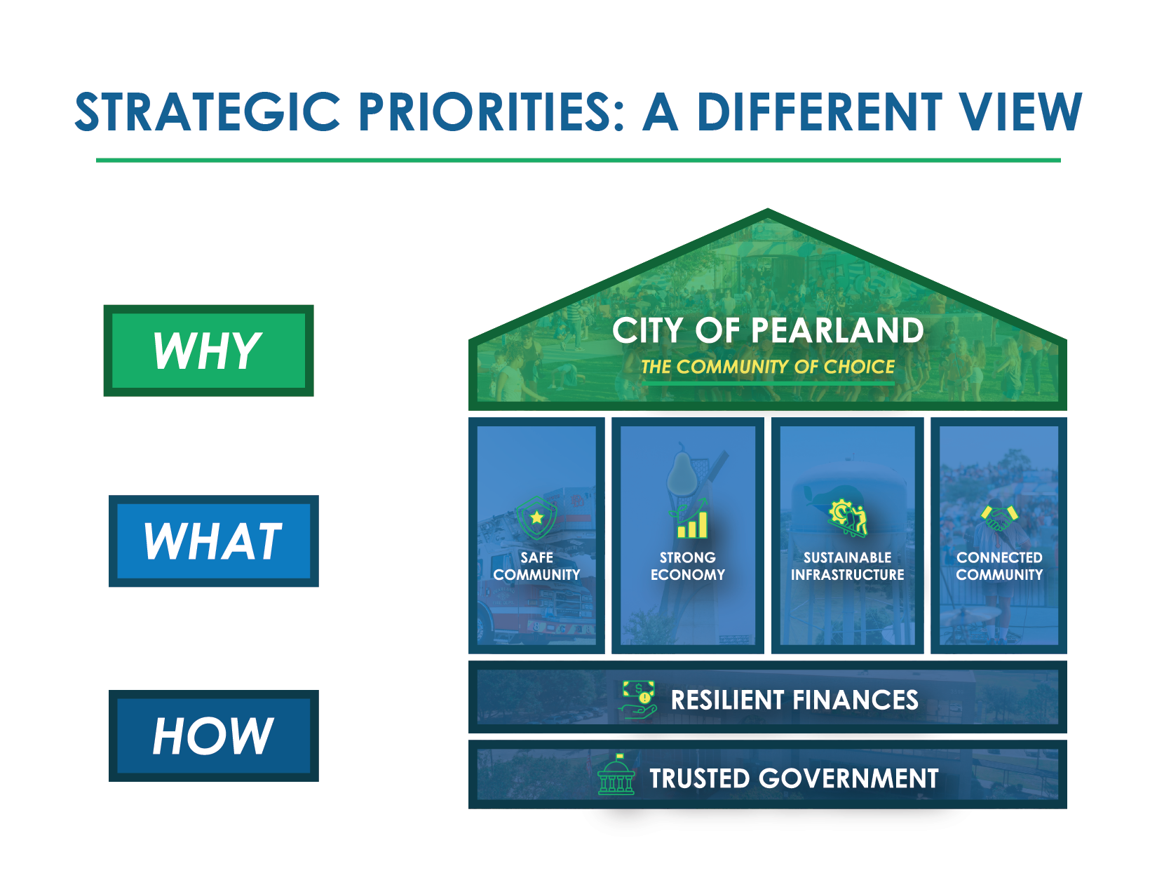 Strategic_Priority_Graphic_Updated 3.25.24