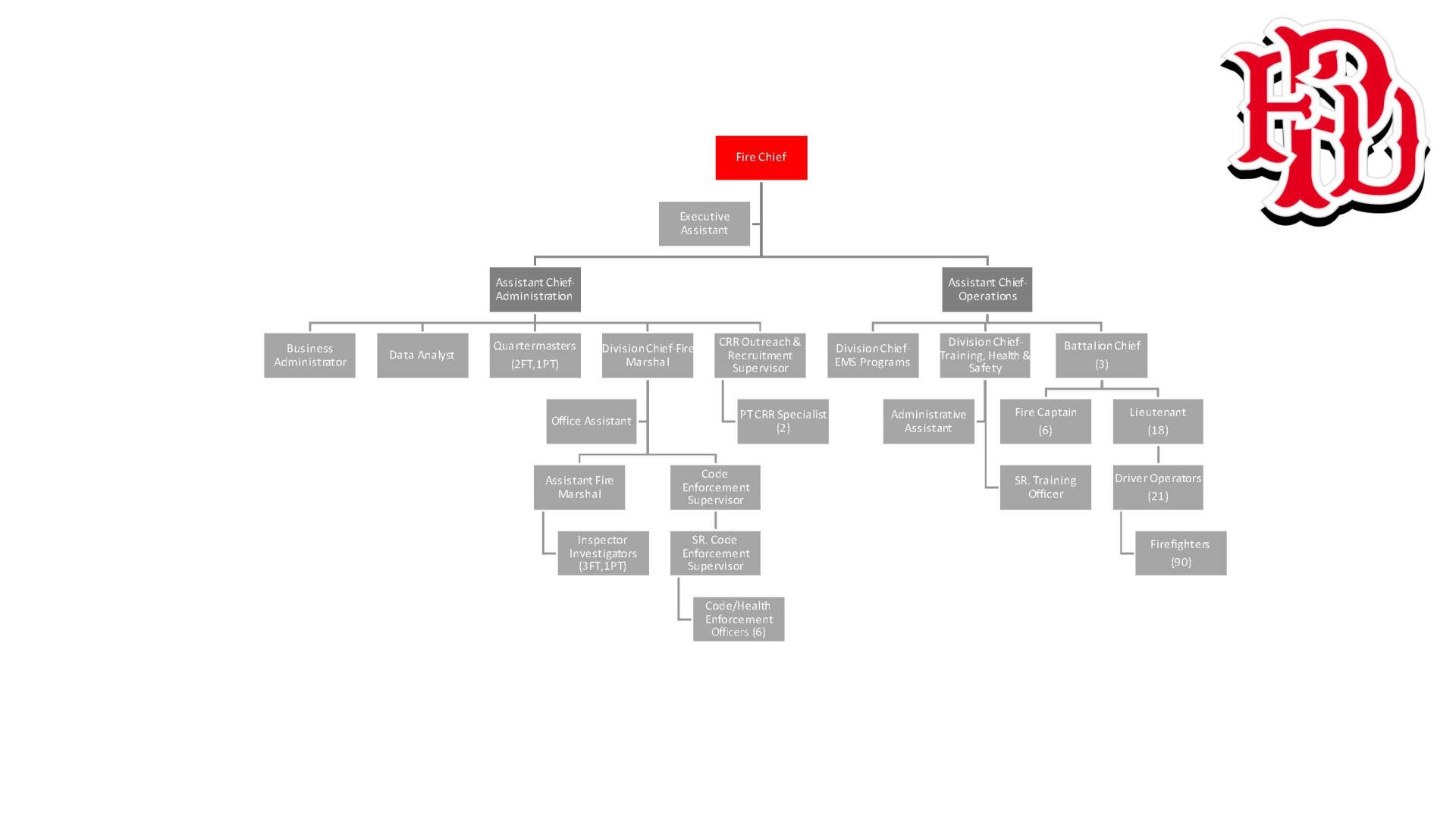 Org Chart April 2024_Page_2