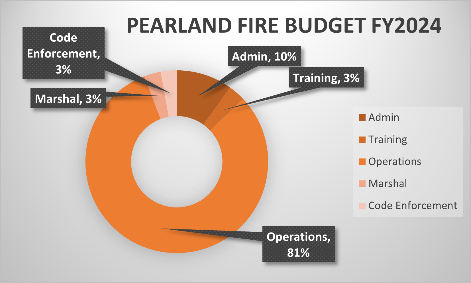 budget webpage 2024